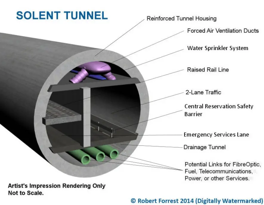 Plans for the Solent Tunnel