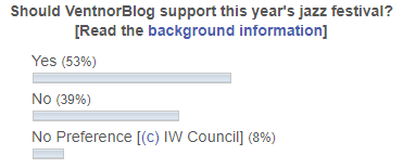 Should VentnorBlog support this year's jazz festival?  Poll results