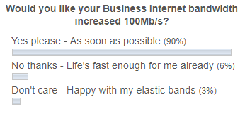 Would you like your Business Internet bandwidth increased 100Mb/s?