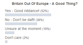 Britain Out Of Europe - A Good Thing? Poll results