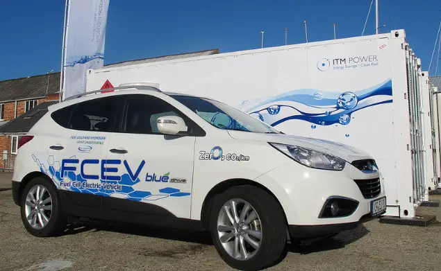Hydrogen Car ITM Power: