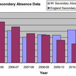 Absenteeism graph