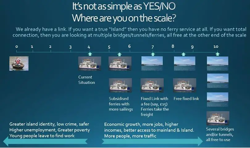 Ferry debate - not a yes no question -: