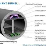 Soletn Tunnel