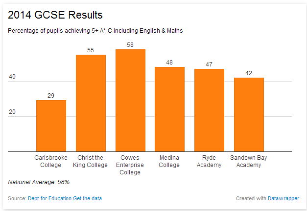 Finalised 2014 GCSE results released