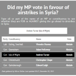 Andrew Turner listed as Abstain on Syrian air strikes