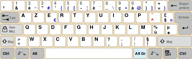 french keyboard 
