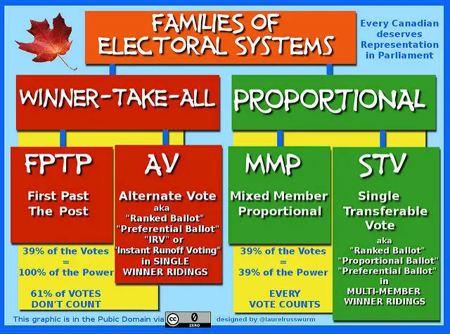 electoral systems 