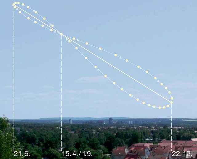 Analemma pattern in the sky