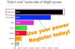 'Didn't vote' holds Isle of Wight power with angled message