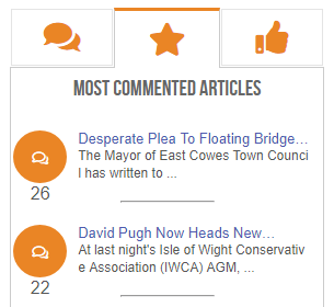 most commented articles