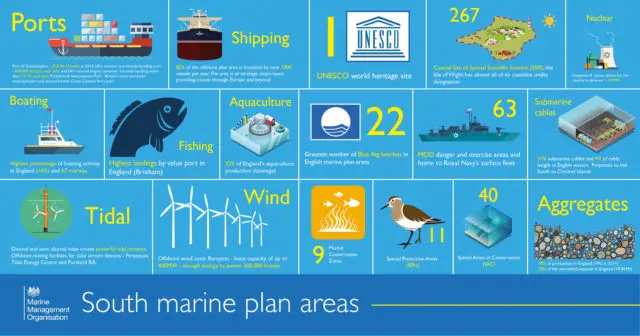 MMO Isle of Wight and Solent waters infographic
