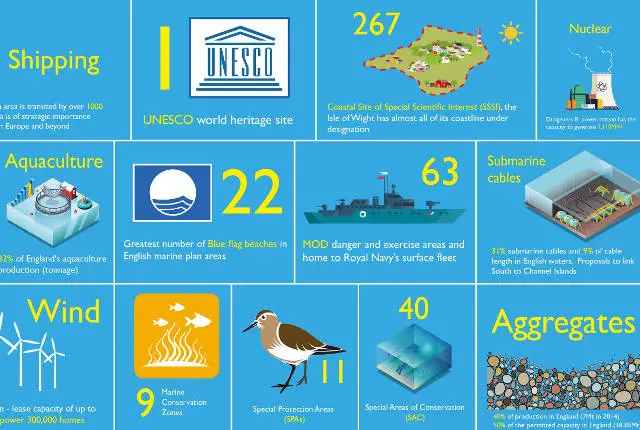 MMO Isle of wight and Solent waters infographic 640