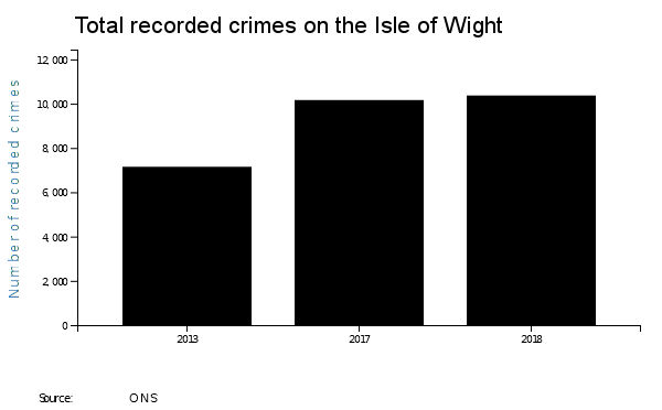 Latest recorded crimes figures
