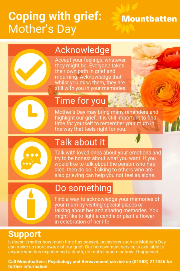 Infographic about Mother's Day bereavement services