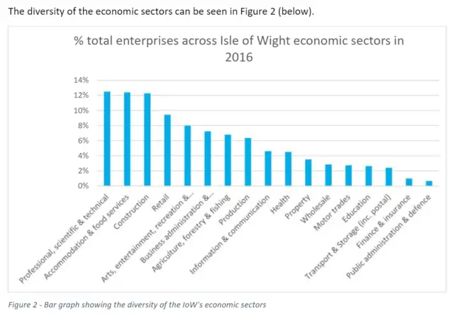 Diversity of sectors