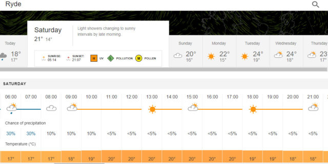 The weather forecast for Ryde