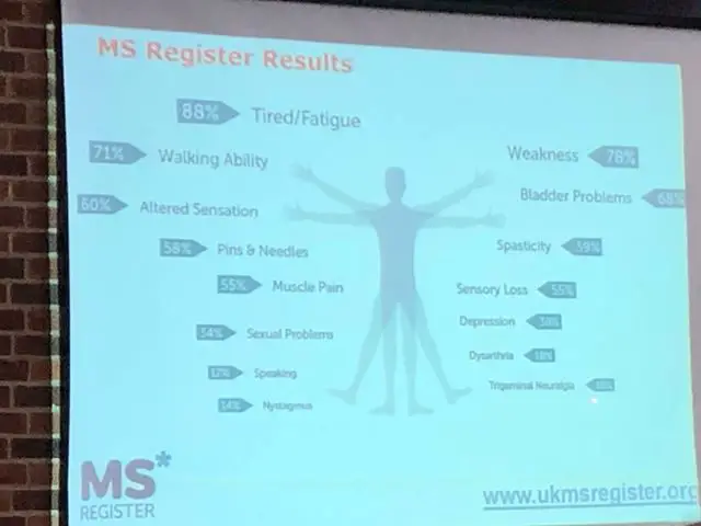 Information shown on screen at the MS Society meeting
