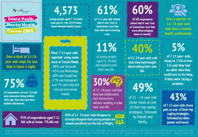 Youth Trust Mental Health Census