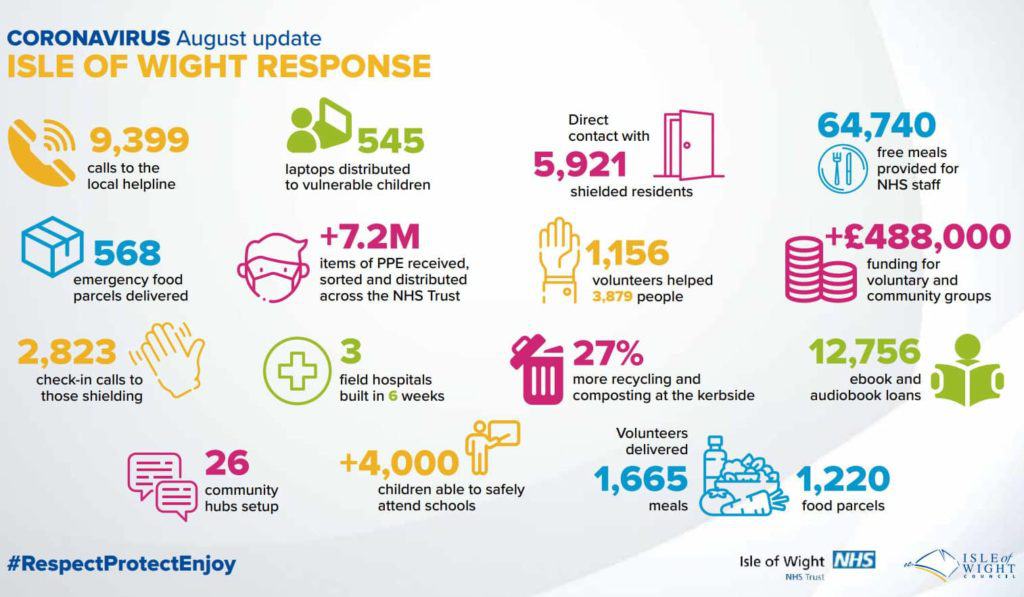 find-out-what-the-isle-of-wight-council-has-been-up-to-in-last-year-as-annual-report-published