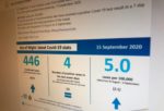 photo of computer screen showing the council's covid-19 infographic