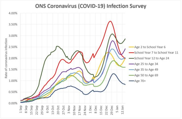 coronavirus cases age chart showing high transmission in young people