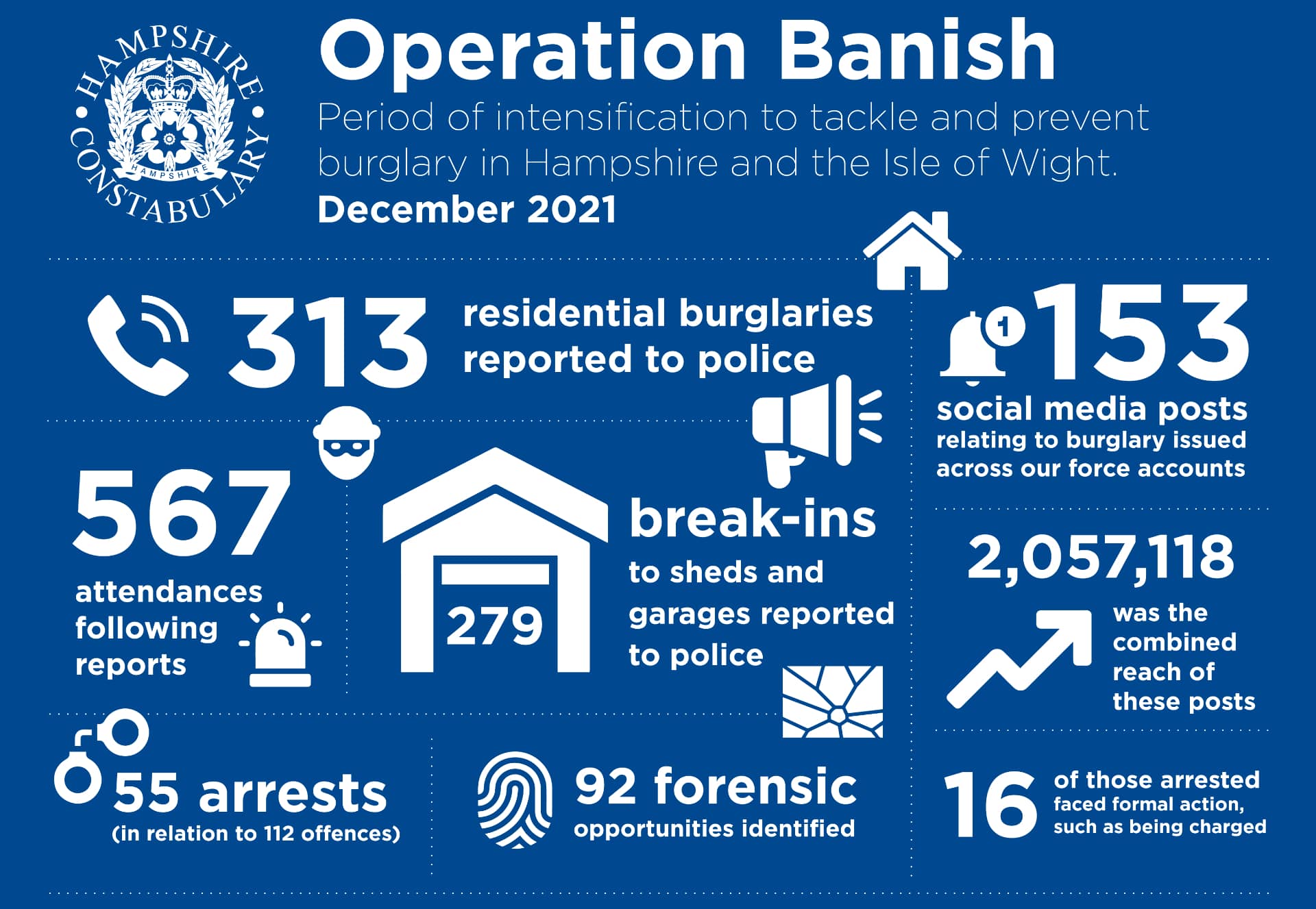 Op Banish Infographic Standard Slide 2021