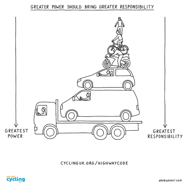Cartoon illustrating hierarchy of responsibility in the highway code © Dave Walker
