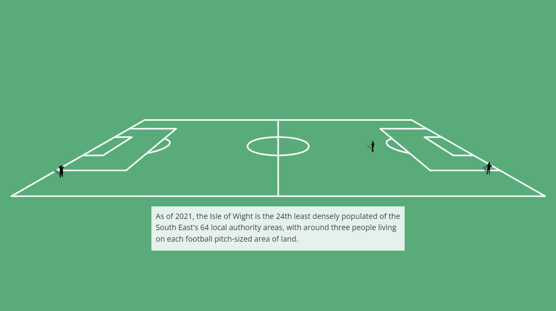 ONS census data showing three people on a football pitch- football pitch