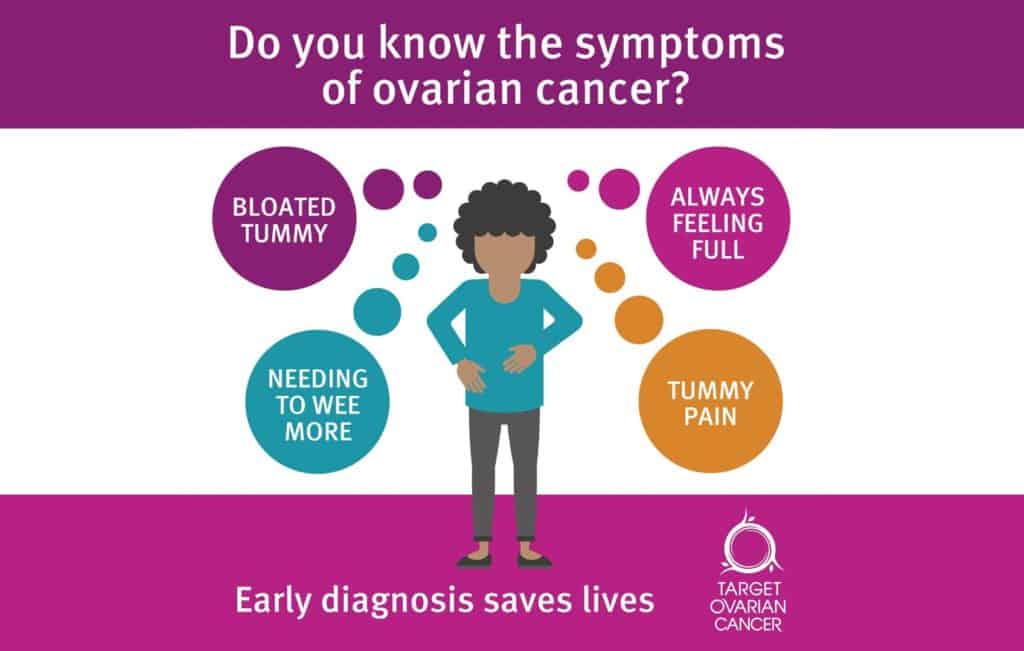 Target Ovarian Cancer: Write to your MP about the devastating impact of ...