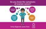 Ovarian cancer symptoms graphic