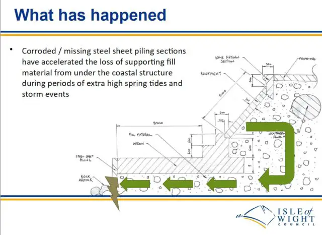 Seawall damage - diagram explained what has happened