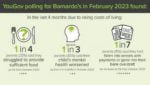 Barnado's crisis doorstep poverty report infographic impact on parents mar2023
