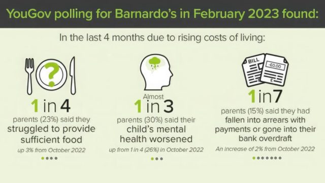 Barnado's crisis doorstep poverty report infographic impact on parents mar2023