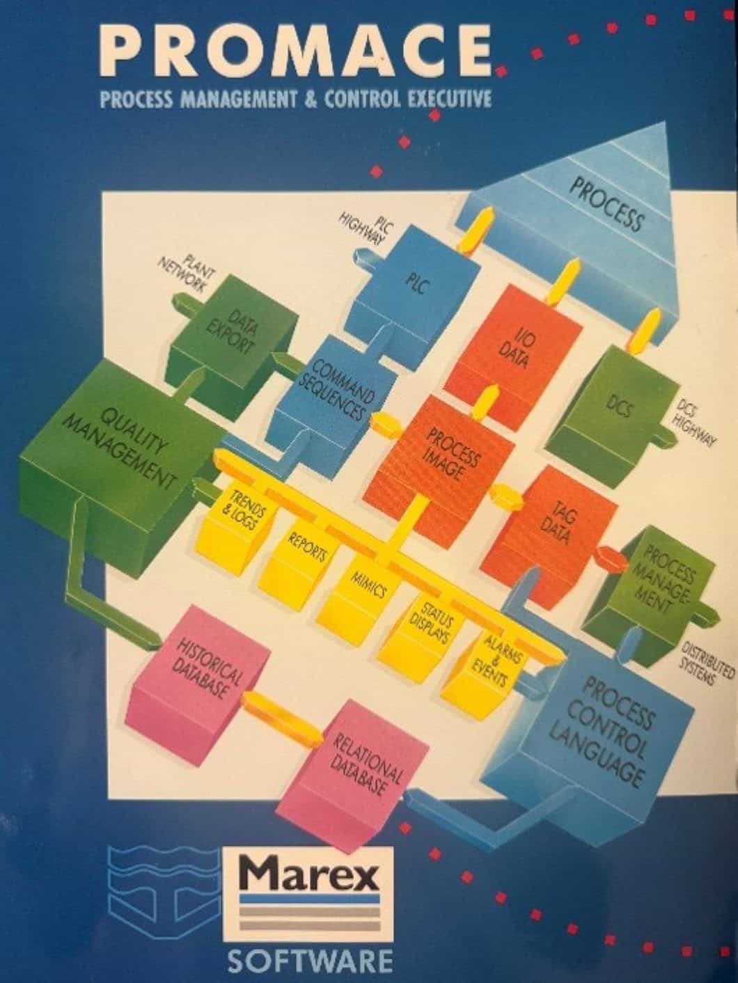 Diagram about Software Division developed the pioneering PROMACE Data Historian
